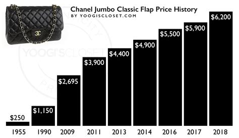 chanel handbags price list